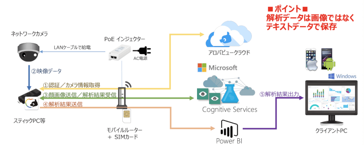 アロバビューコーロのイメージ