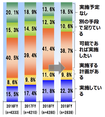 産業IoTが進まない理由と目指すべき姿とは？ 2