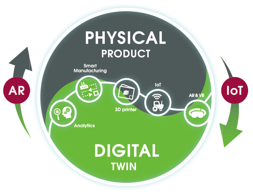 フィジカルとデジタルの融合でヒトの高度化を目指す