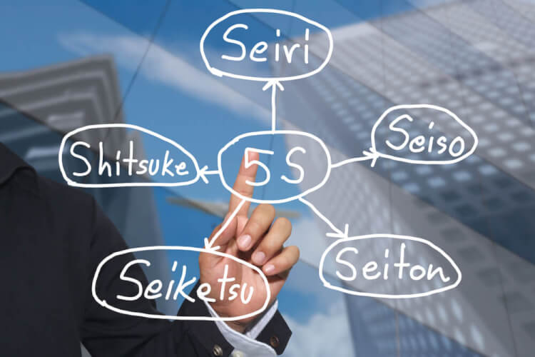 What is 5S in the manufacturing industry? Introducing the meaning, usage, and examples