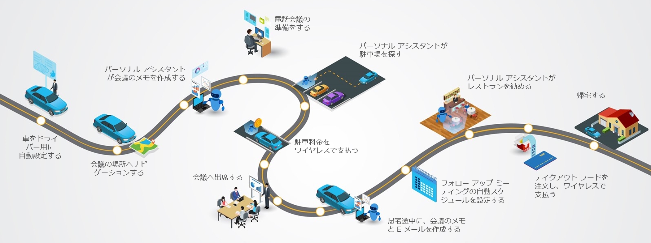 車での日常生活をもっと快適にするためのロードマップ