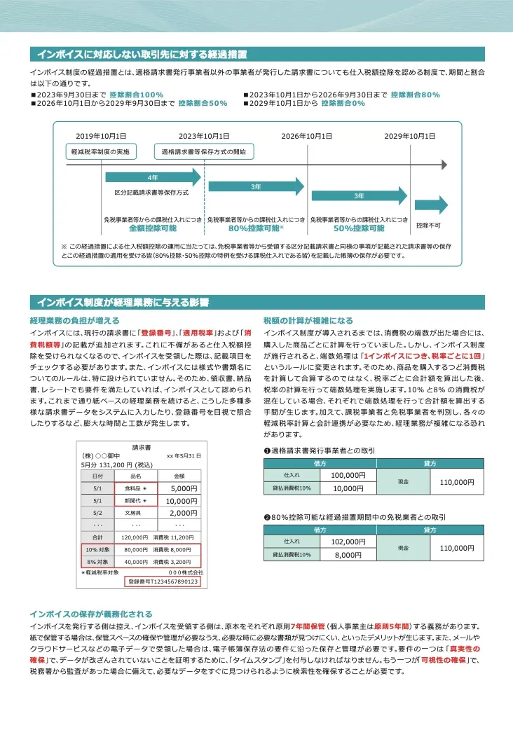 【Spendia】ここから追いつくインボイス対策 01