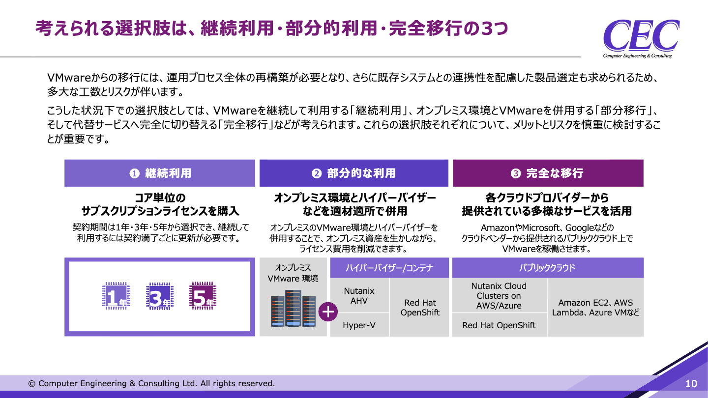 VMware「継続か移行か」
ライセンス問題の解決案3選を徹底解説 01
