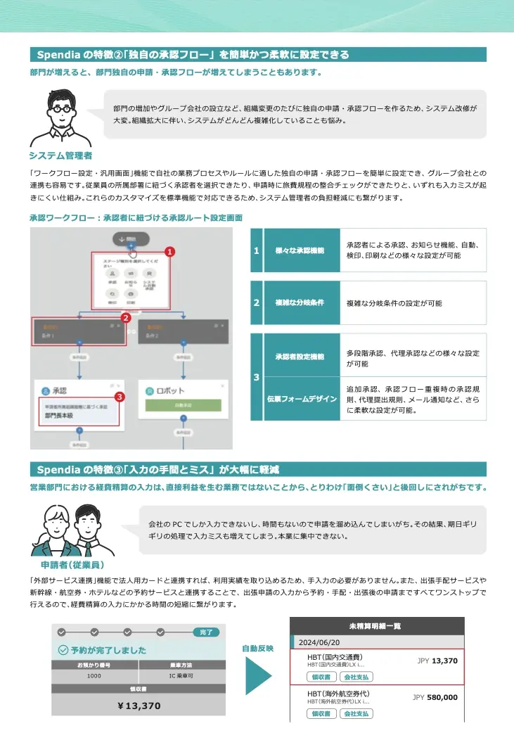 「複雑化した組織に合う経費精算システムがない」を解決！
企業にフィットするクラウド型経費精算システム「Spendia」とは 01