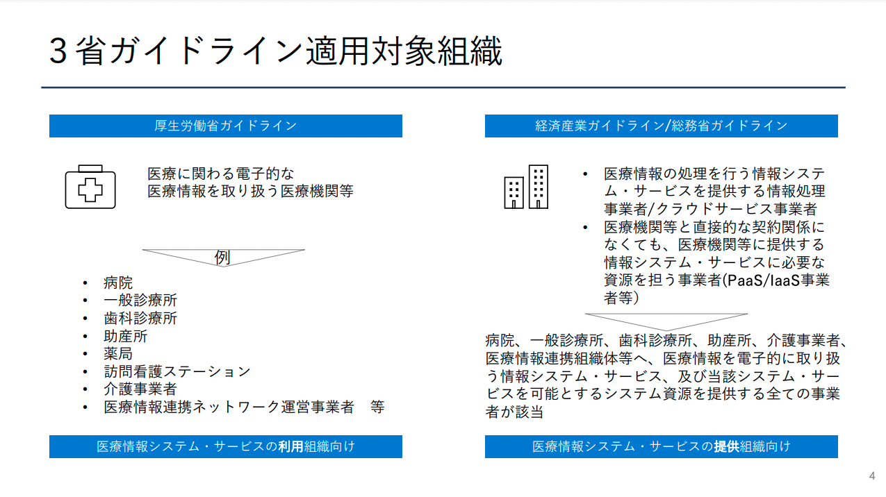 3省2ガイドライン説明資料-01