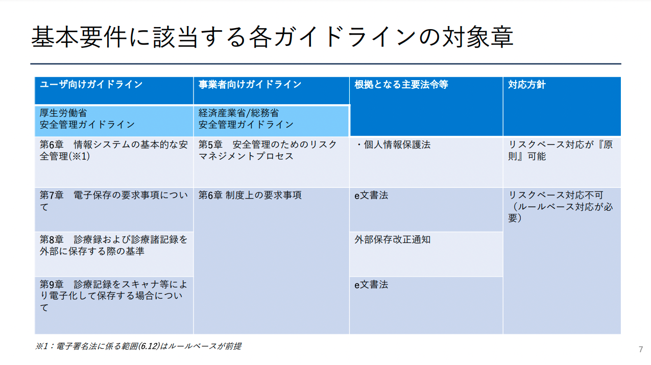 3省2ガイドライン説明資料-02