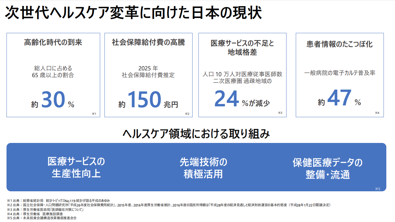 先端技術とAI倫理がもたらす「より良い医療のかたち」-01