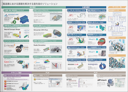 製造業における課題解決ソリューション