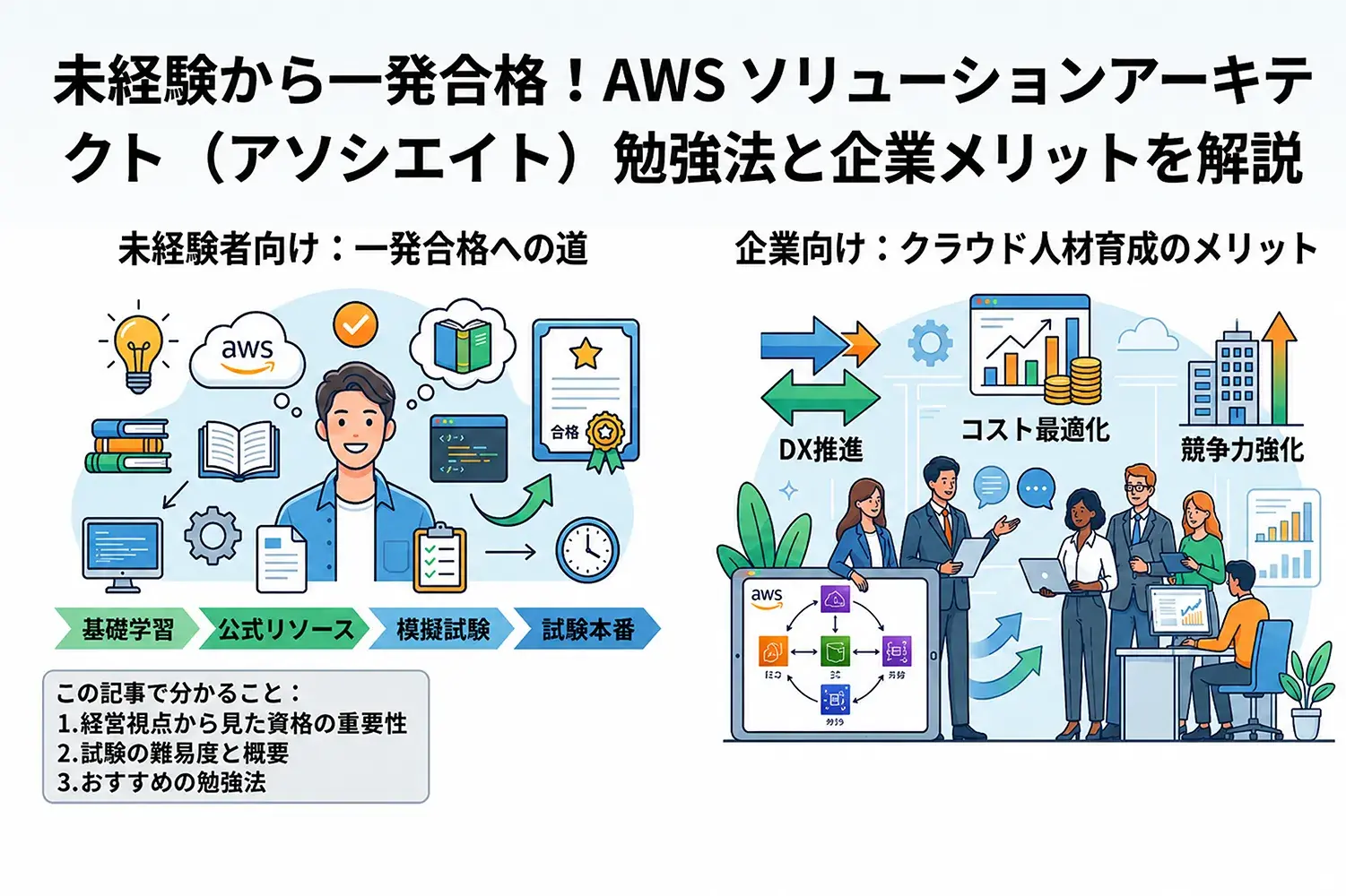 AWS ソリューションアーキテクト試験に未経験から一発合格!おすすめ勉強法