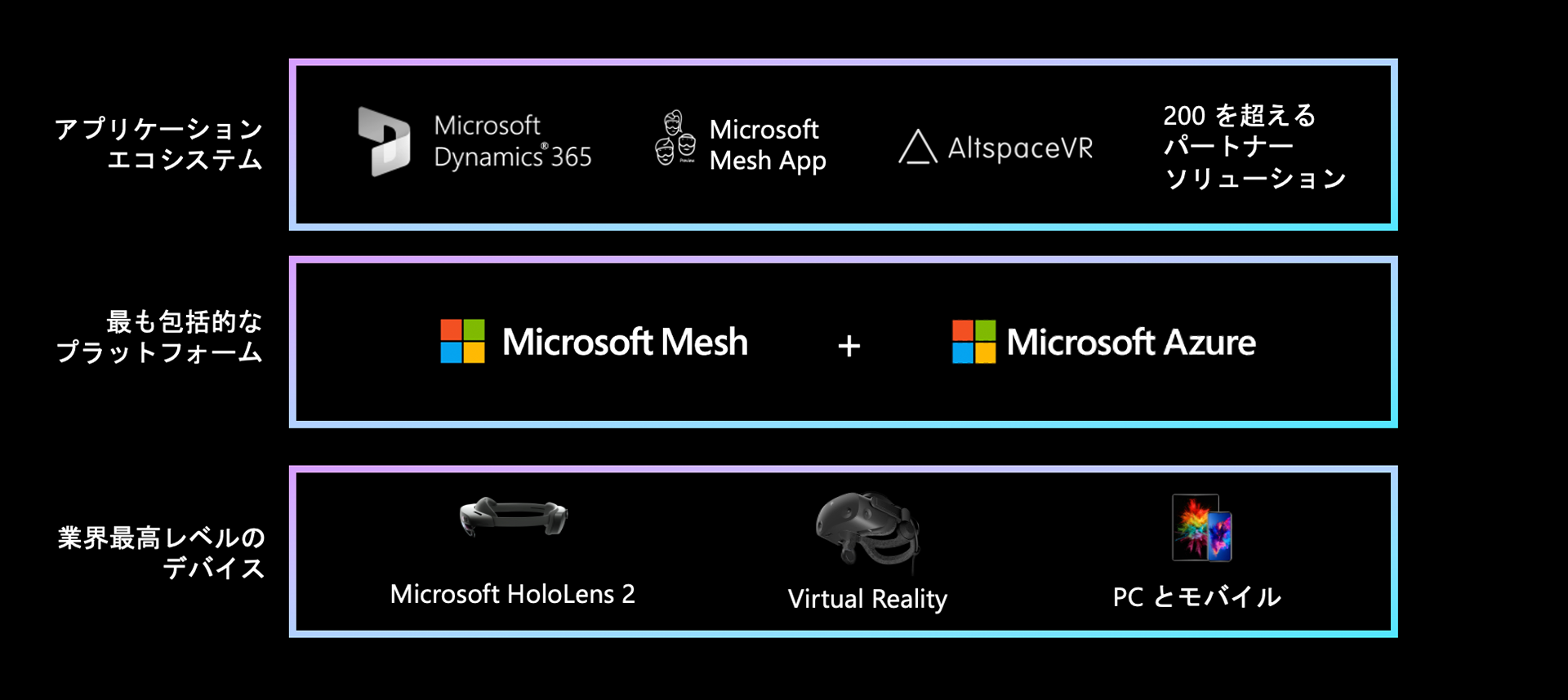 Mixed Reality ビジネス ソリューション