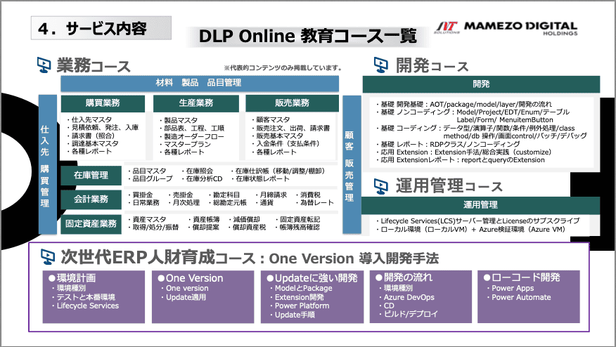 Microsoft Dynamics 365 （ERP製品） オンライン・セルフトレーニング 『DLP Online』 のご紹介
