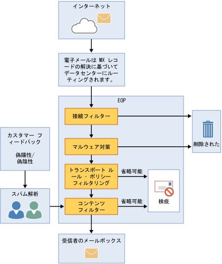 EOPの仕組み