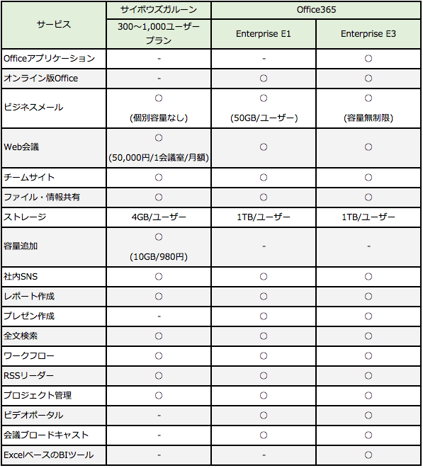 基本機能の違い