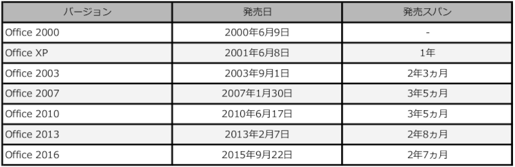 結局お得にアップグレードできるのはどっち?-2