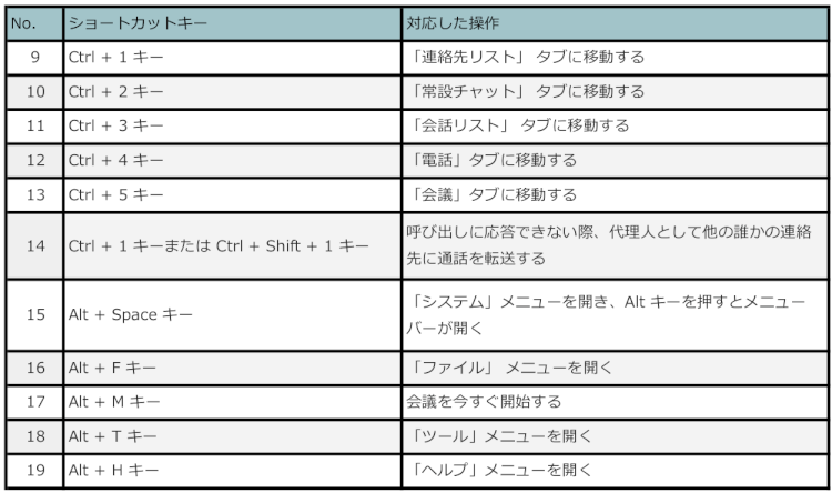 skype for business ショートカットキー メインウィンドウ skype for business ショートカットキー メインウィンドウ