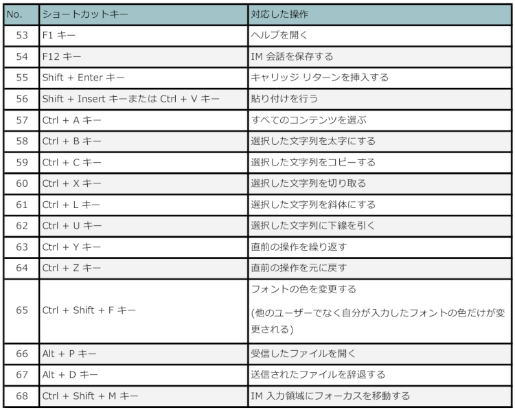 skype for business ショートカットキー インスタントメッセージ skype for business ショートカットキー インスタントメッセージ