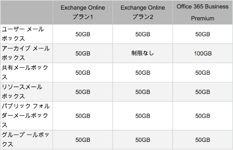メールボックス格納域 メールボックス格納域