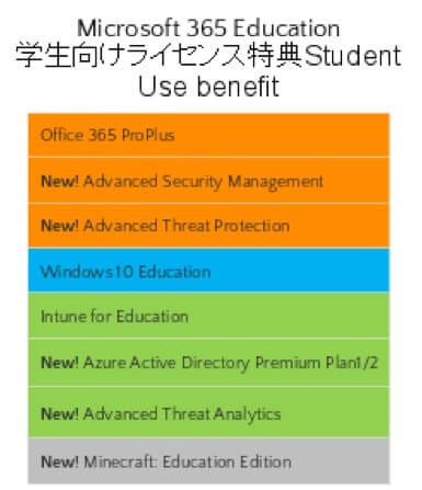 教育現場に対応したツール、Microsoft 365 Educationとライセンス体系4