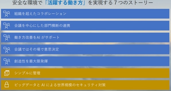 Microsoft 365が目指す、働き方改革が目指す真のゴールとは！？01