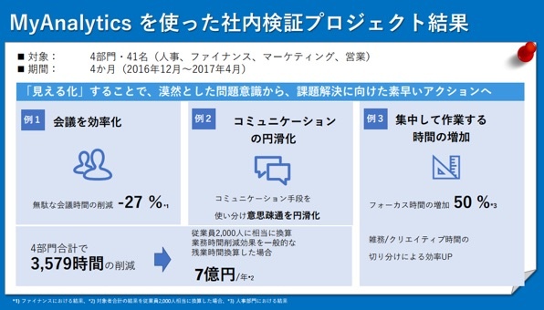Microsoft 365が目指す、働き方改革が目指す真のゴールとは！？03