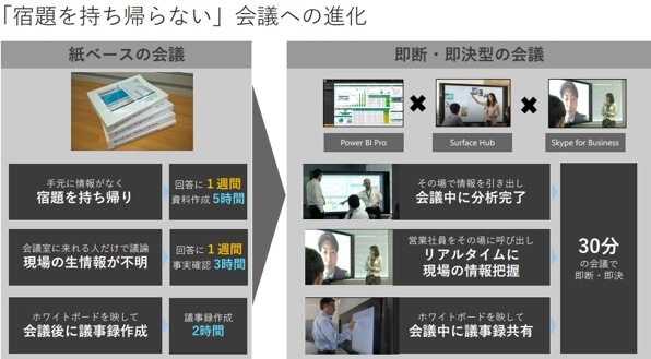 Microsoft 365が目指す、働き方改革が目指す真のゴールとは！？04