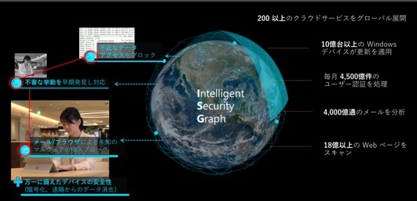 Microsoft 365が目指す、働き方改革が目指す真のゴールとは！？05