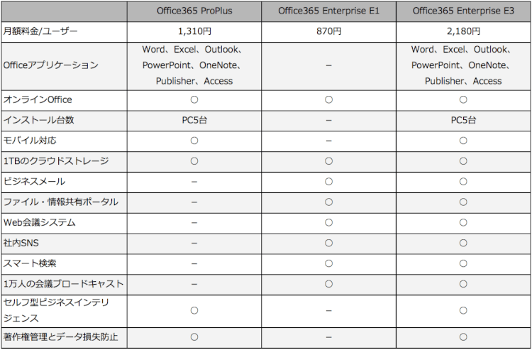 ユーザー数無制限プラン