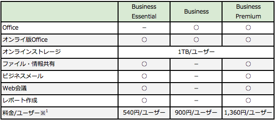 プラン比較表