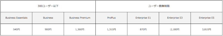 Office 365各プランの料金