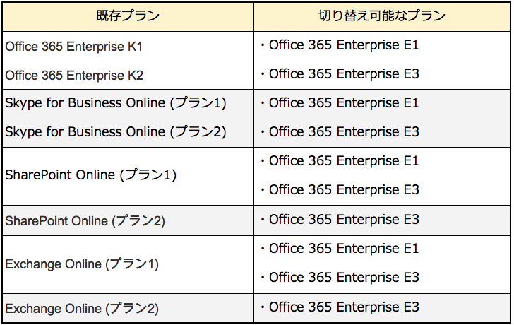 その他プラン