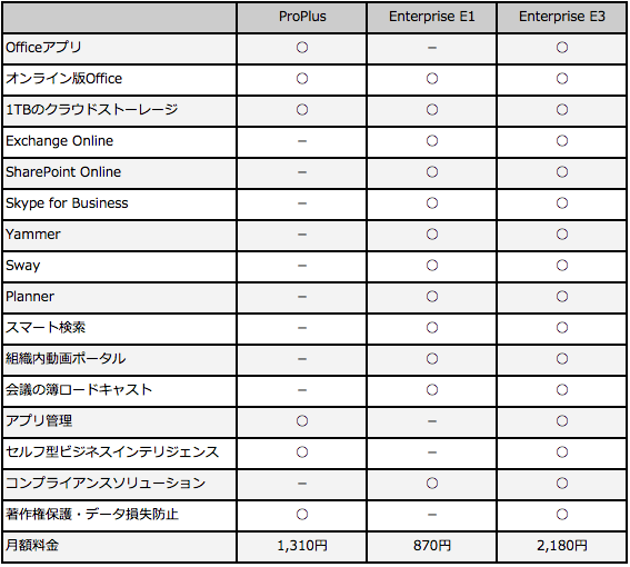 ユーザー無制限のプラン