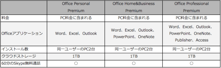 プリインストール型