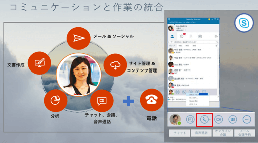 Microsoft 365がコミュニケーションを統合してスピード経営を実現する01