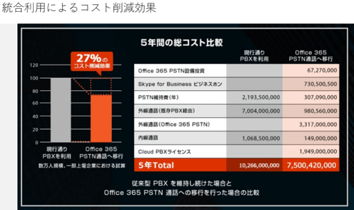 Microsoft 365がコミュニケーションを統合してスピード経営を実現する02