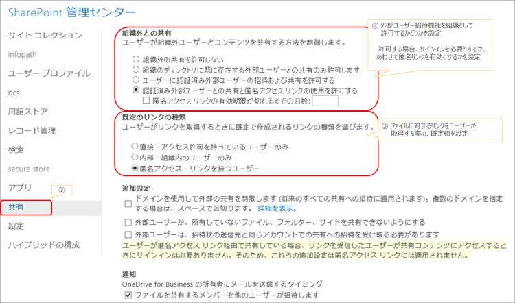 SharePoint Online 管理センター [共有]