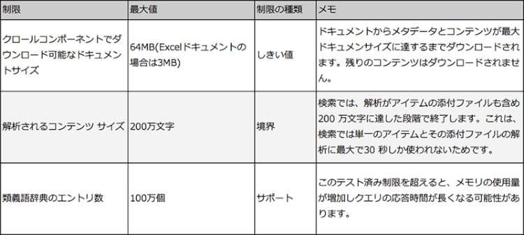 検索の制限 検索の制限