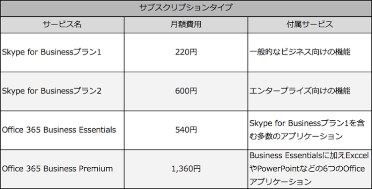 サブスクリプションタイプ