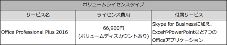 ボリュームライセンスタイプ