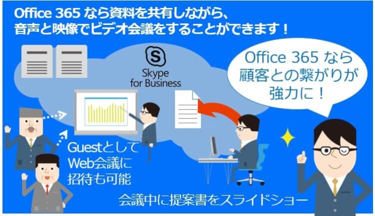 いまさら聞けないSkype for Business Online、基本と機能のポイント
