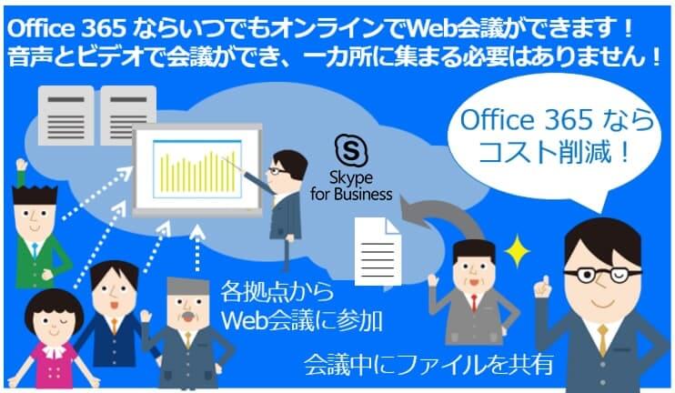 いまさら聞けないSkype for Business Online、基本と機能のポイント