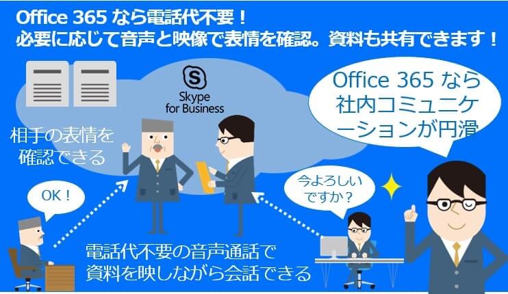 いまさら聞けないSkype for Business Online、基本と機能のポイント