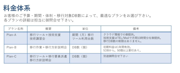 Notesに蓄積された書類やデータをMicrosoft 365へ移す01