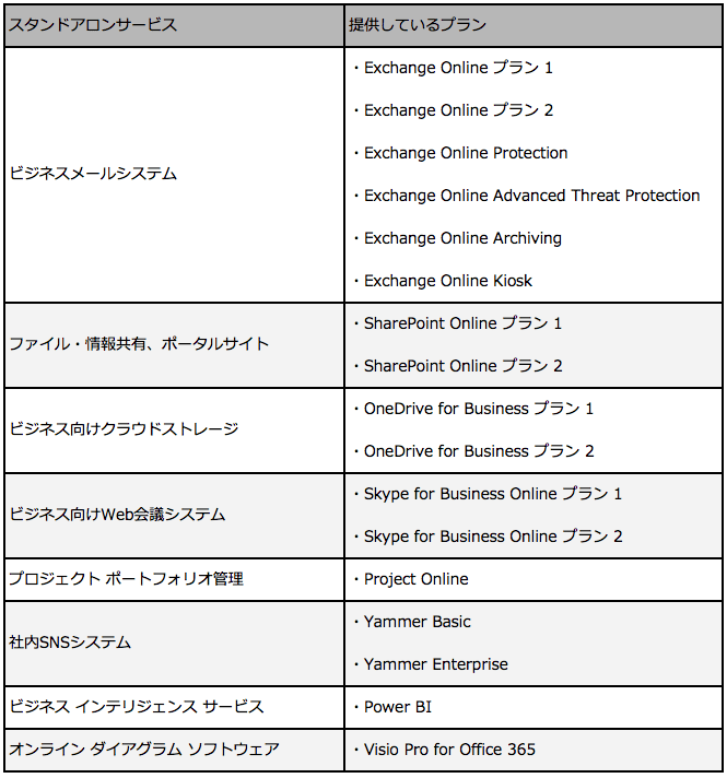 スタンドアロンサービス一覧