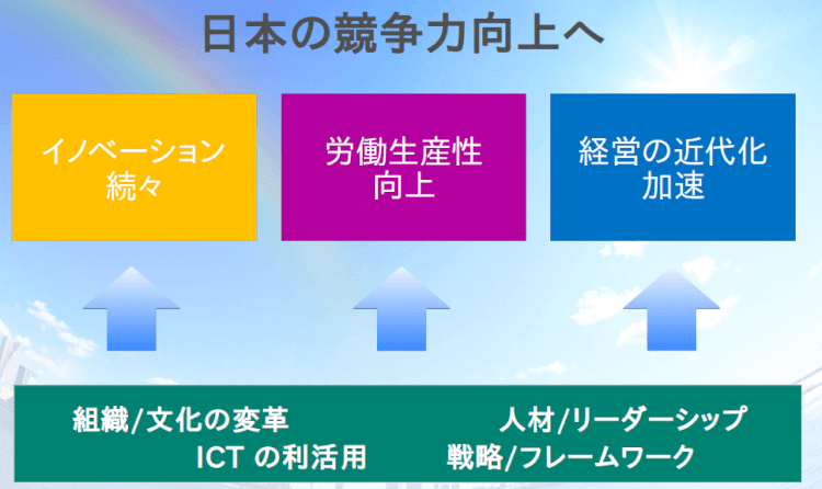 ワークスタイル変革！日本マイクロソフトの成功事例01