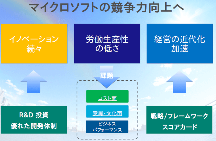 ワークスタイル変革！日本マイクロソフトの成功事例02