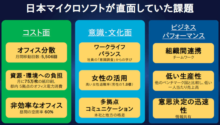 ワークスタイル変革！日本マイクロソフトの成功事例03