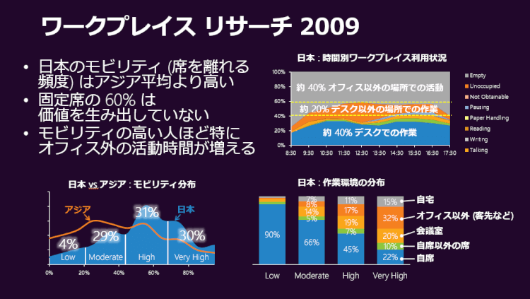 ワークスタイル変革！日本マイクロソフトの成功事例04