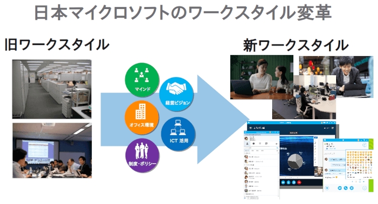 ワークスタイル変革！日本マイクロソフトの成功事例05