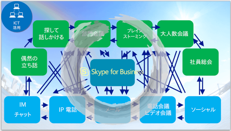 ワークスタイル変革！日本マイクロソフトの成功事例06