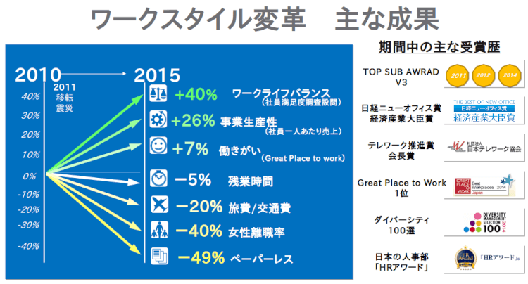 ワークスタイル変革！日本マイクロソフトの成功事例07
